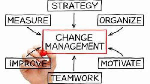 دانلود پاورپوینت مدیریت تغییر سازمانی