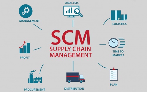 پاورپوینت مدیریت زنجیره تامین(کامل ترین پاورپوینت در اینترنت)