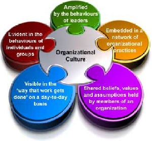 دانلود پرسشنامه فرهنگ سازمانی(به همراه منبع و براساس طیف 5 گزینه لیکرت)