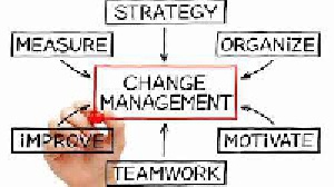 دانلود پاورپوینت مدیریت تغییر سازمانی