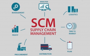 پاورپوینت مدیریت زنجیره تامین(کامل ترین پاورپوینت در اینترنت)